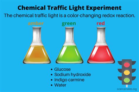 Chemistry Experiments