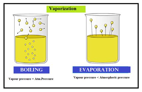 Vapor Definition Chemistry Glossary