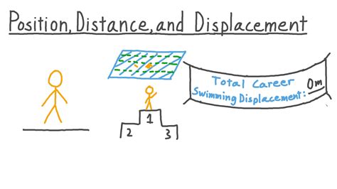 Position Distance And Displacement Worksheet Answers - Printable Word Searches