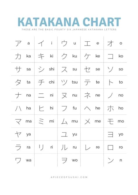 Katakana Chart + Free Download + Printable PDF with 3 different colours カタカナ表 | A PIECE OF SUSHI ...