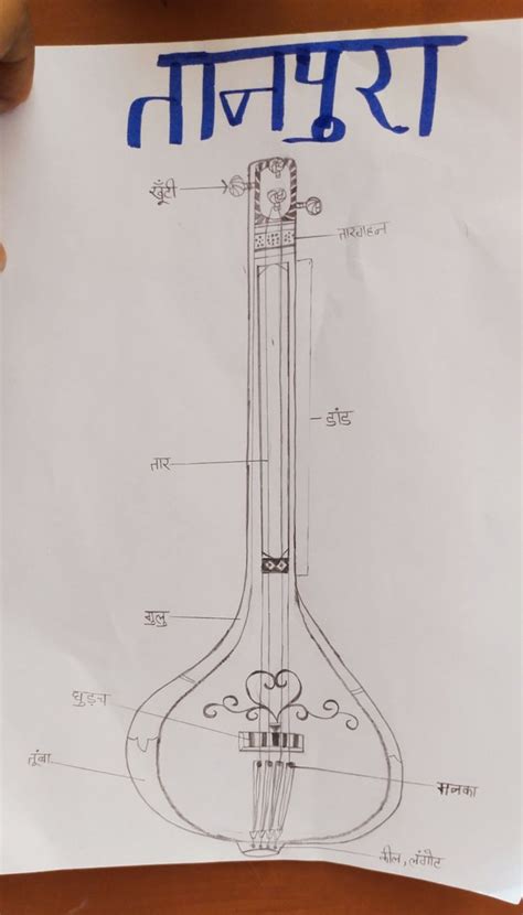 Tanpura | Music notes background, Indian classical music, Music notes