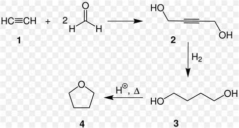 Ether 2-Methyltetrahydrofuran Chemical Synthesis Solvent In Chemical Reactions, PNG, 1200x645px ...