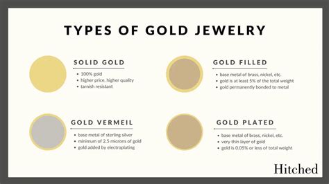 Gold Vermeil Vs. Gold Plated Vs. Gold Filled - Understanding the Differences