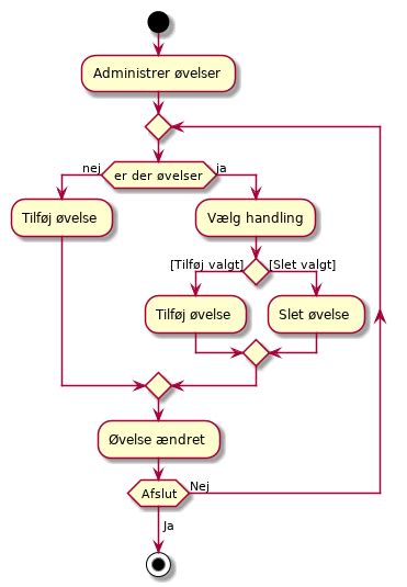 Plantuml Activity Diagram - Tabitomo