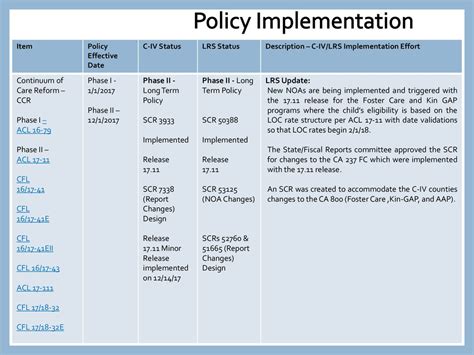 Policy Implementation - ppt download