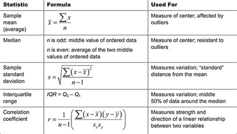 U Can: Statistics For Dummies Cheat Sheet - dummies