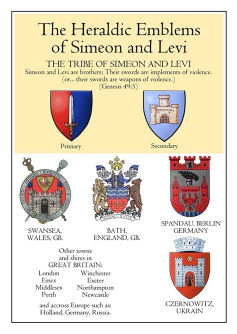 Heraldic Emblems: Simeon and Levi Tribes