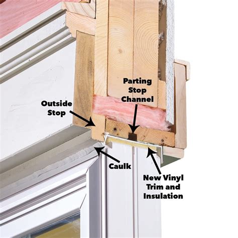 How to Install Vinyl Replacement Windows — The Family Handyman