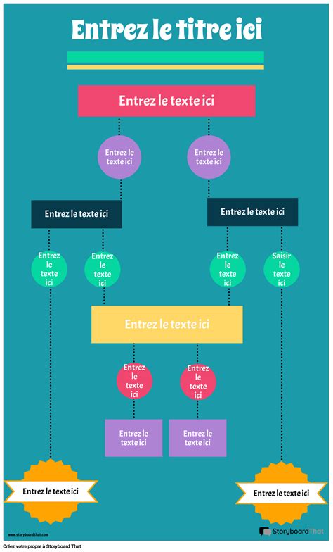 Infographie de L'organigramme 4 القصة المصورة من قبل fr-examples