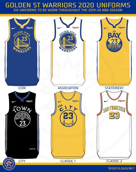 Golden State Warriors Unveil Six New Uniforms for 2019-20 | Chris Creamer's SportsLogos.Net News ...