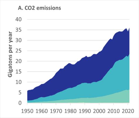 As the World's Population Surpasses 8 Billion, What Are the Implications for Planetary Health ...