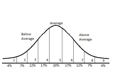 Formal Assessment | Types, Strategies & Examples - Lesson | Study.com