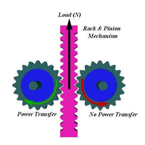 (PDF) Speed Breaker Power Generator