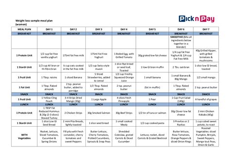 90-Day Weight Loss Plan - 7+ Examples, Format, Pdf