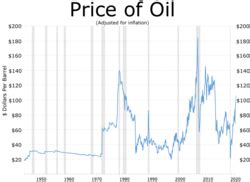 West Texas Intermediate - Wikipedia