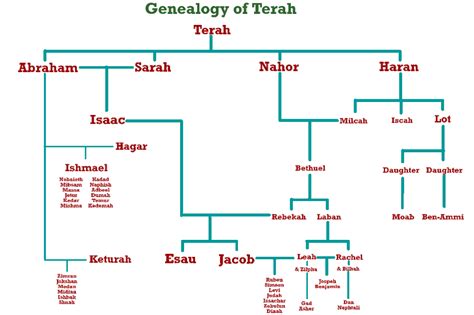 Genesis 12–17: Abram’s ‘slaves’ aren’t like American slavery | Hallel Fellowship