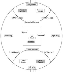 AFL POSITIONS - Football Domain