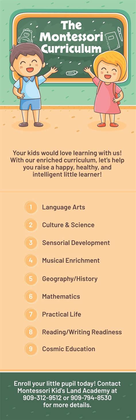 The Montessori Curriculum #Montessori #KidsLand #Learning | Curriculum, Little learners, Montessori