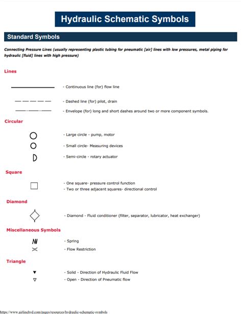 Hydraulic Schematic Diagram Symbols - Wiring Work