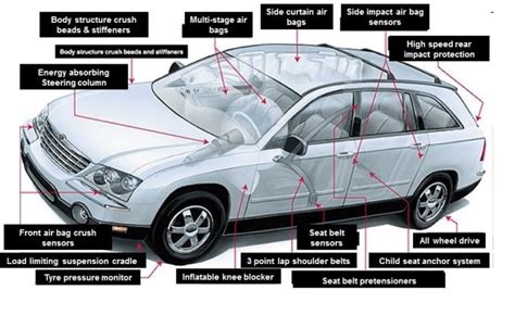 5 Car Features You Must Look for Before Buying - TechStory