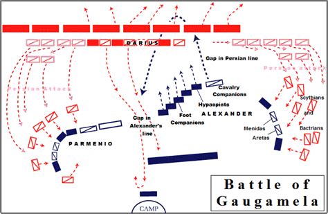 How Alexander the Great Won the Battle of Gaugamela