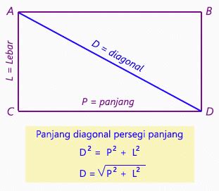 Panjang Diagonal Persegi Panjang