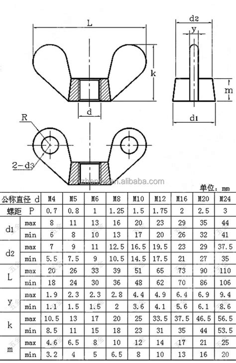 Wing Nut Sizes Chart - sportcarima