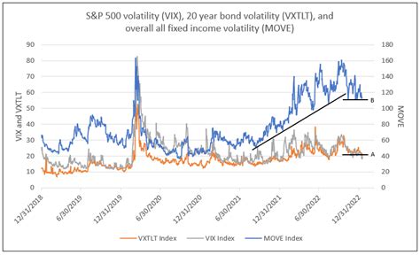 Volatility Far More Important than the EPS Growth for 2023 Stock Returns | IDC Financial ...