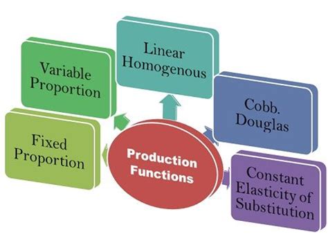 Managerial Economics 1 - NMIMS Assignments NMIMS Solved Assignments NMIMS Free Assignments