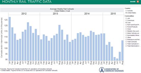 Canadian National Railway Dividend Stock Analysis 2015 - Canadian ...