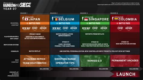 Rainbow Six Siege 2022 Roadmap Revealed, Crossplay & Cross-Progression Coming End of Year