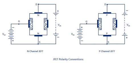 JFET-Junction Field Effect Transistor,Construction,Symbol,Operation