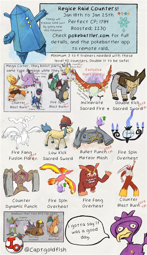 Lopunny Evolution Chart