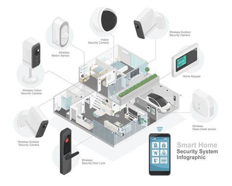 Best Smart Home Monitoring System at Larry Reis blog