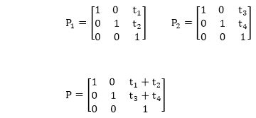 Computer Graphics Composite Transformation - javatpoint