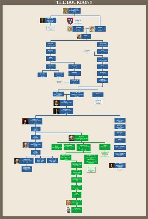 Neil Armstrong Family Tree : UsefulCharts