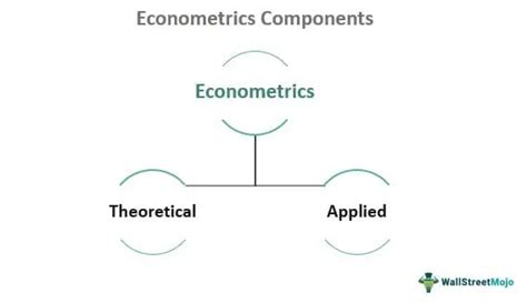 Econometrics - Meaning, Models, Finance Examples, vs Statistics