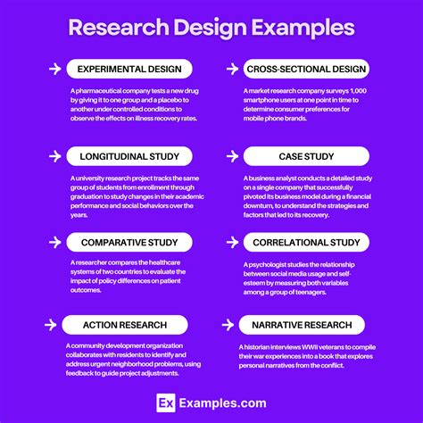 Research Design - 20+ Examples, What is it, Types, How to Write & More