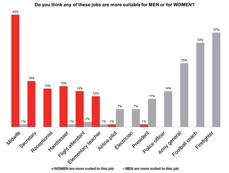 Gender Roles in the Workplace - Diversity Workplace