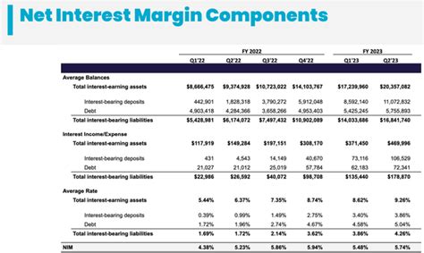 SoFi Stock Outlook: Student Loans Resuming, Growth Accelerating (NASDAQ:SOFI) | Seeking Alpha