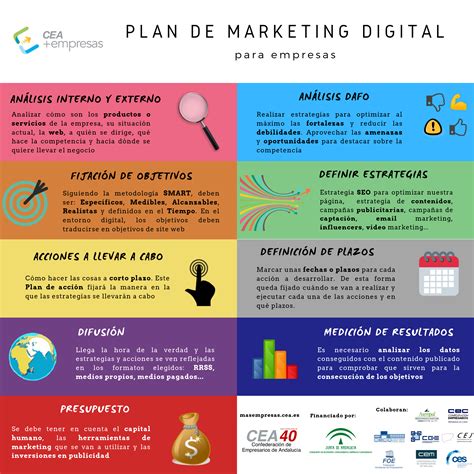 Plan De Marketing Digital Ejemplo | Hot Sex Picture