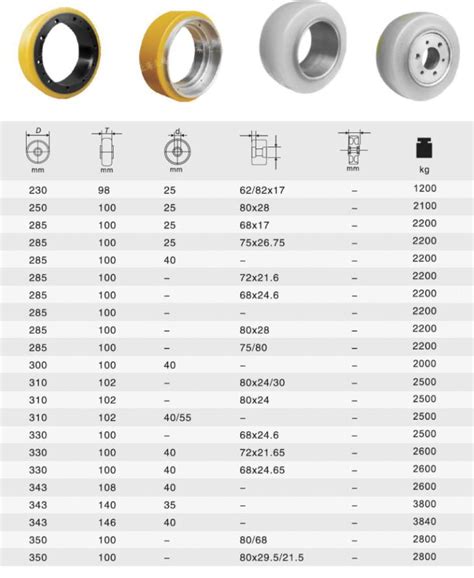 Drive and load wheel forklift-Material Handing