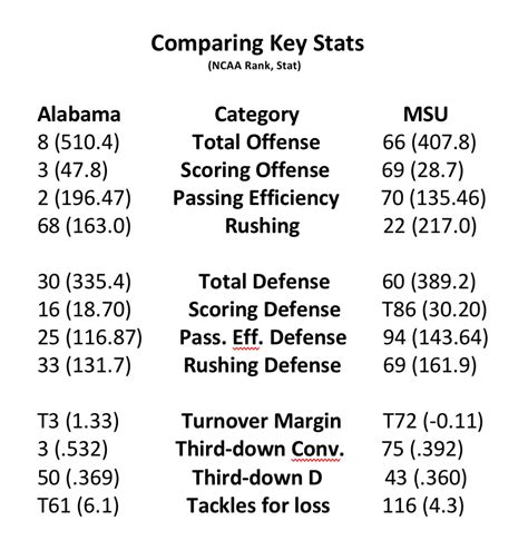 Crimson-Corner-Alabama-football-stats-blackwell - Sports Illustrated ...