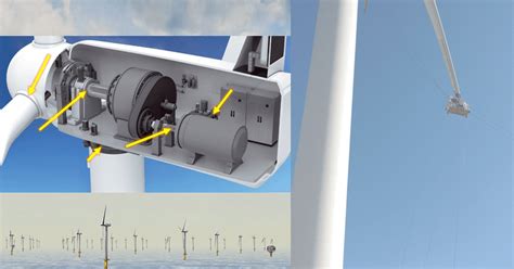 Wind turbine maintenance - Innovation possibilities - Safety Tools Allmet