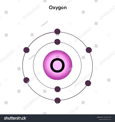 Oxygen Element Periodic Table Symbol O Stock Illustration 2031372758 ...