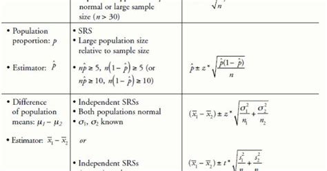 Biostatistics Cheat Sheet