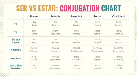 Ser vs Estar Simplified: Key Differences, Tips, Uses & Quiz - Tell Me ...