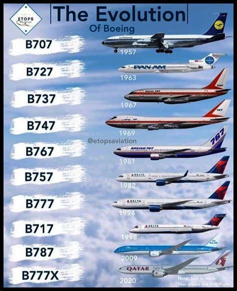 Boeing Commerical Airliner History Boeing Logo Design Template Images