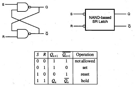 S R Nand Latch Truth Table - Article Blog