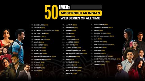 IMDb Top 50 Indian Web Series Of All Time - Sacred Games, Mirzapur Scam ...